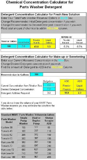 Chemical Concentration Calculator