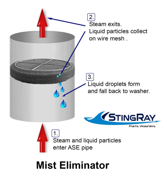 Mist Eliminator Diagram