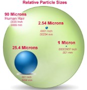 StingRay Parts Washer Relative Particle Sizes