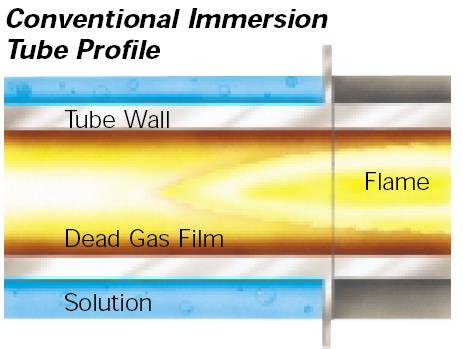 dead_gas_film_conventional_gas_burner