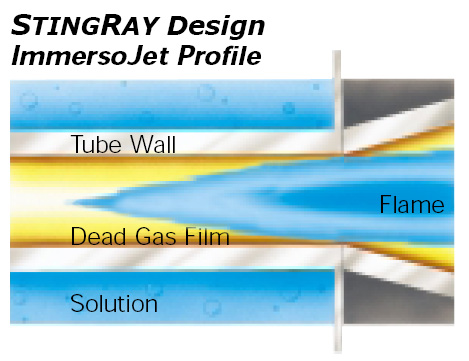 Gas_combustion_scrubbing_StingRay_parts_washer
