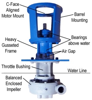 StingRay Parts Washer Pump