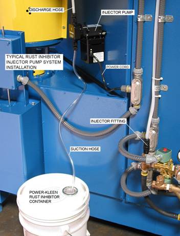 Rust Inhibitor Injector Pump